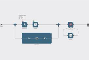 Process Composer Essentials (1 day)